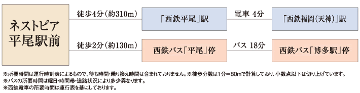 2WAYアクセスで充実の都心生活。