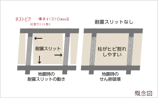 耐震スリット