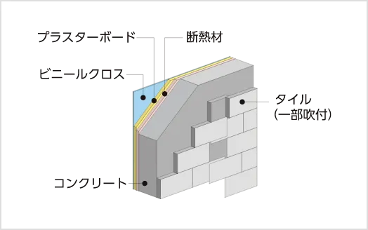 外壁構造