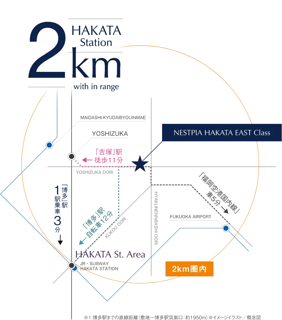 JR吉塚駅より1駅、乗車3分のゆとり。博多駅エリア2Km圏内